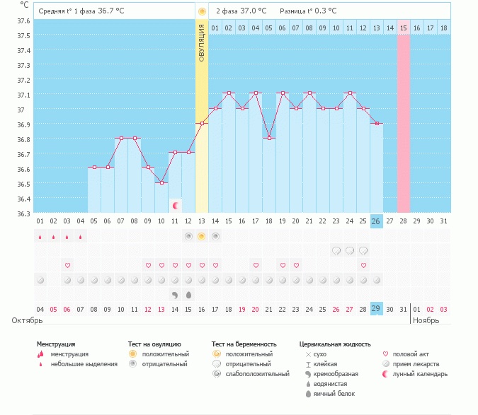 Все надежды рухнули ;((((
