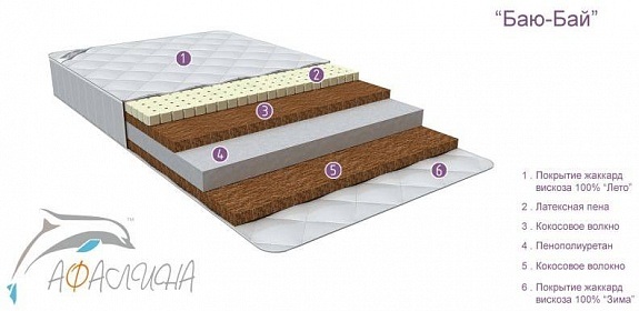 И снова о матрацах!HELP!