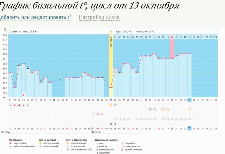 Мой график беременный)))