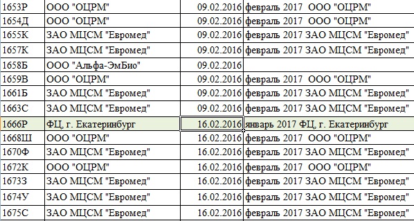 ЭКО по ОМС в Уфе: квоты, очередь, клиники, условия в 2024 …