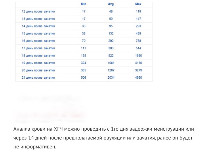 Беременность после зачатия на какой день