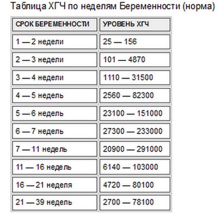 СИНДРОМ ГИПЕРСТИМУЛЯЦИИ ЯИЧНИКОВ