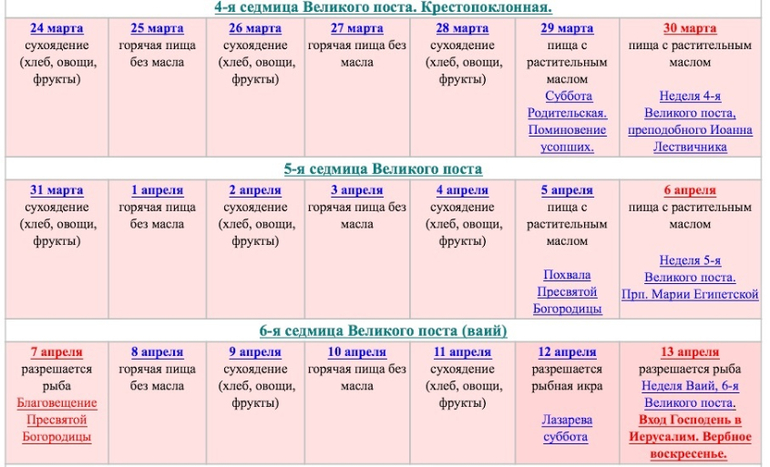 Трапезы Великого Поста