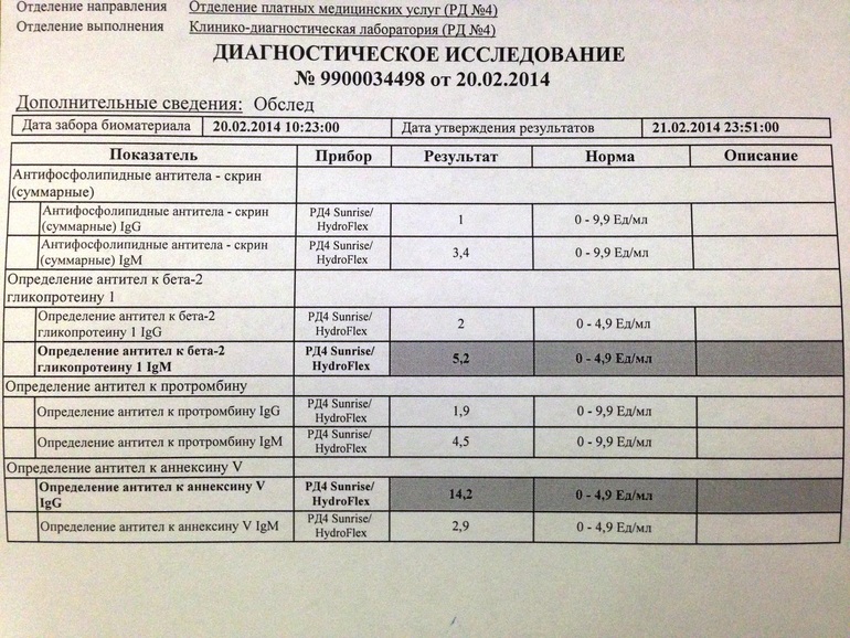Анализ на АФС.Подскажите,кто разбирается(