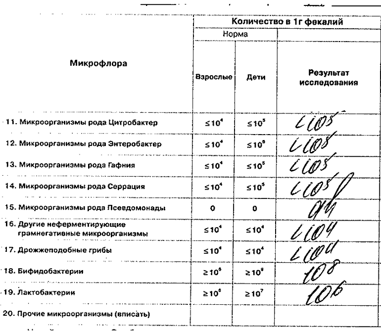 Дисбактериоз?!!!