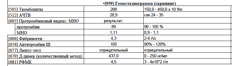 А может дело в дне цикла?