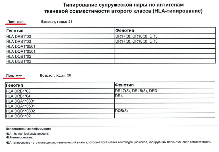 HLA-типирование