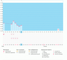 Девченочки, СРОЧНО нужен ваш совет!