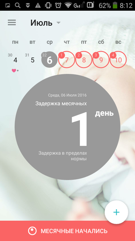 Задержка Месячных После Секса Задержка Месячных После Секса