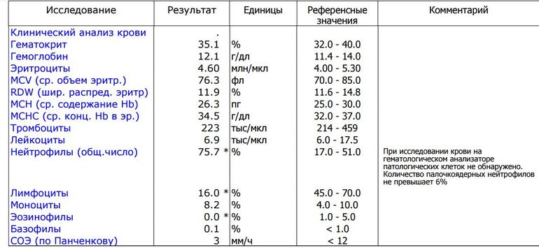 Расшифровка ока крови