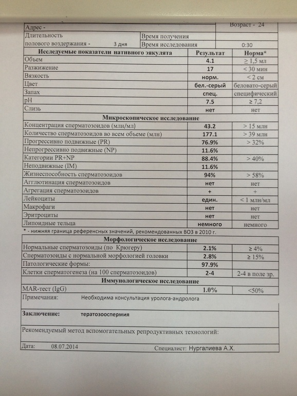 Есть ли надежда? Лечится ли это?