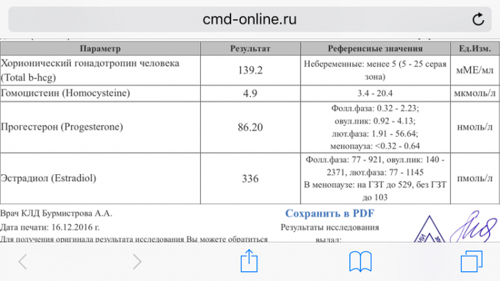 Инвитро хгч анализ фото