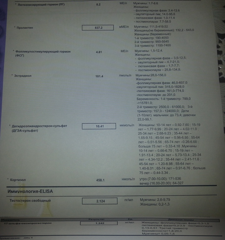 Гормоны