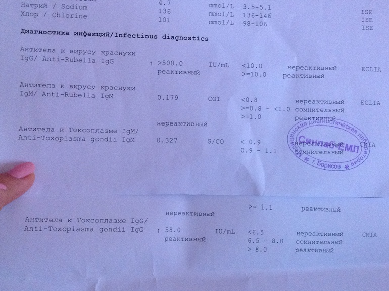 Помогите расшифровать анализ на краснуху и токсоплазму. Планирую беременность