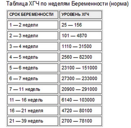 хгч