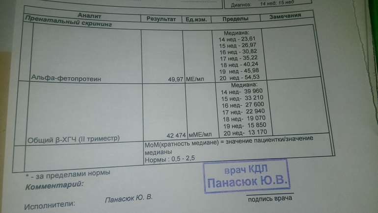 Помогите разобраться с анализами