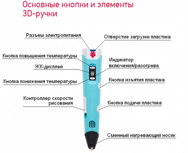 Pen на схеме