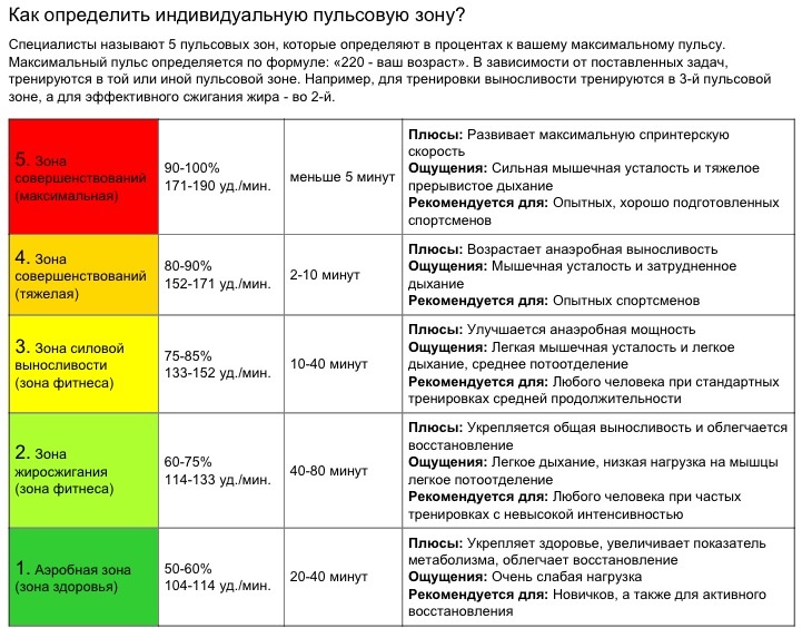 Кардио тренировки. Бег