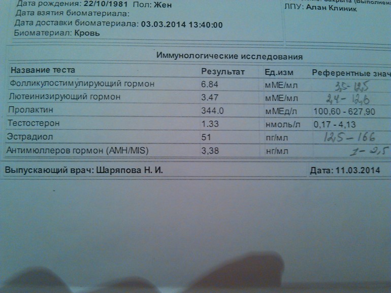 Сдала гормошки, кто разбирается объясните пожалуйста все ли хорошо?