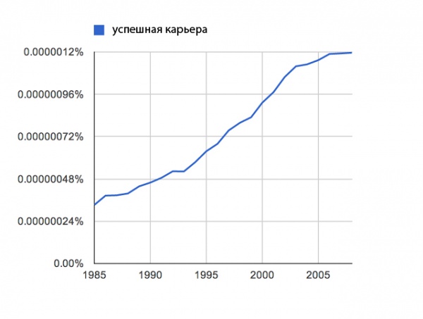Люся