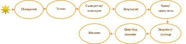 Азиатский уход за кожей лица