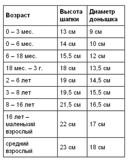 Клуб ОЧумелых МаМ стартует 4 ноября! Не пропустите) Отчеты за первый день