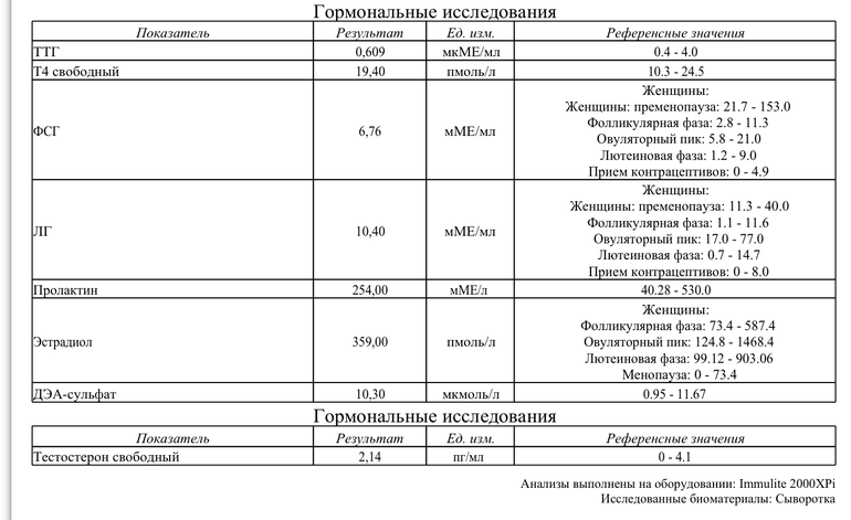 Девочки, подскажите пожалуйста!