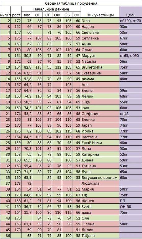 День восьмой. Большой недельный отчет.