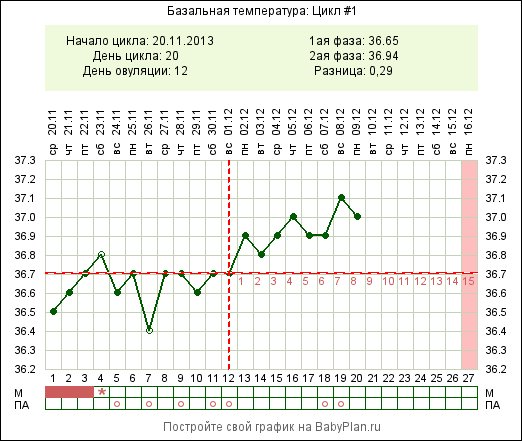 есть ли надежда на Б???