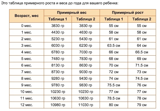 Вес