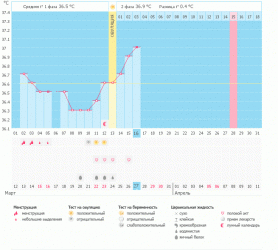когда же была о?