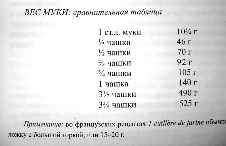 Джулия Чайлд.