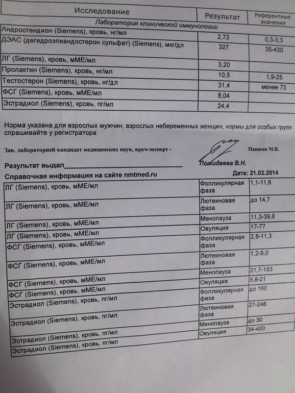 результат анализа на гормоны!