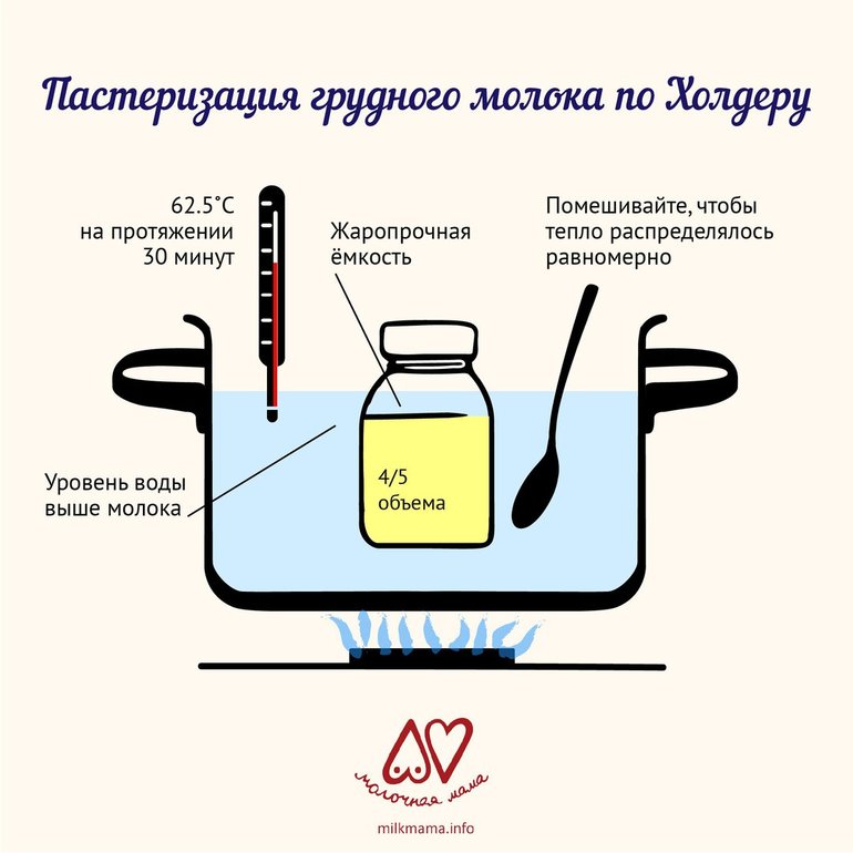 Пастеризация изображения онлайн