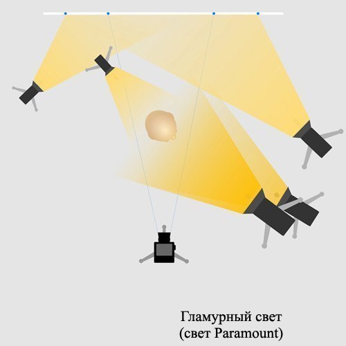 Базовые схемы света