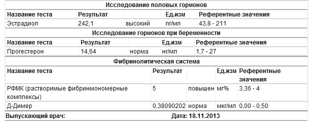 Продолжаю мониторить гормоны...