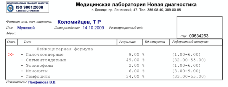 Фадиатоп взрослый что это. Фадиотоп анализ. Фадиатоп расшифровка анализа. Фадиотоп анализ детский. Фадиатоп результат.