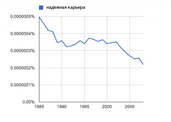 Люся