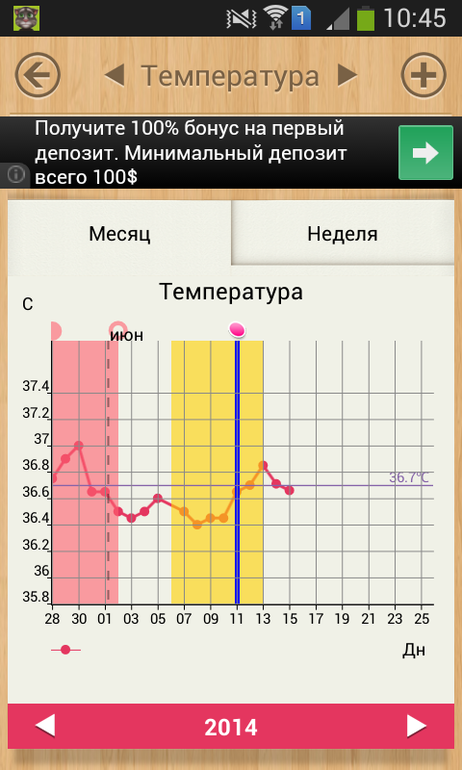 Помогите разобраться с графиком, плиз!)