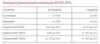 Комбинезон мембрана тм Крокид весна