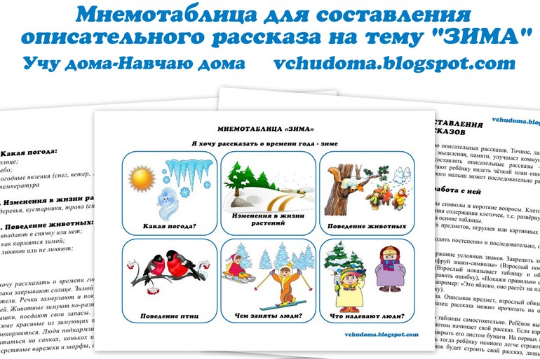 Схема составления рассказа по картине для дошкольников