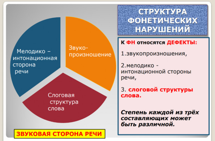 1 тип слоговой структуры картинки