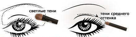 МК-4. Марафон красоты и гармонии. День 19. МАКИЯЖ ГЛАЗ