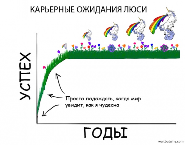 Люся