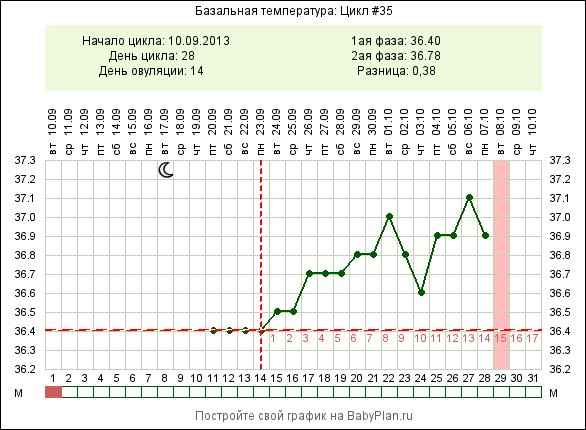Не знаю чего ждать :(