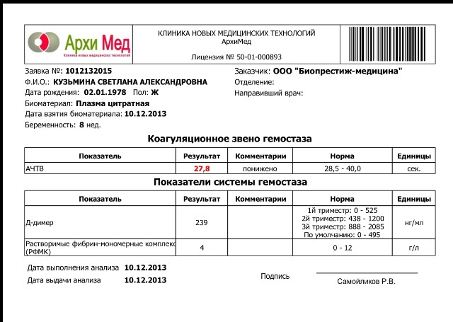 Свежая гемостазиограмма