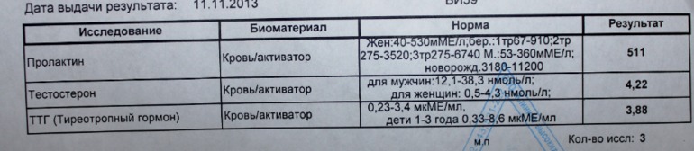 Анализы