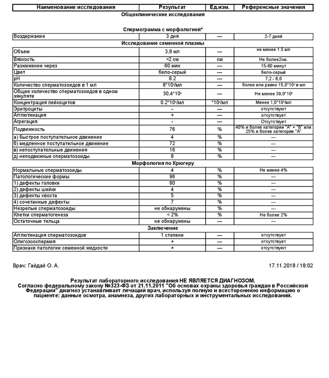 Морфология по крюгеру расшифровка. Морфология спермограммы по Крюгеру норма. Морфология по Крюгеру норма воз. Морфология по Крюгеру расшифровка патология. Анализ морфологии по Крюгеру норма.