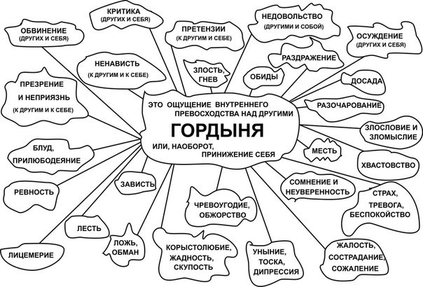 Гордыня