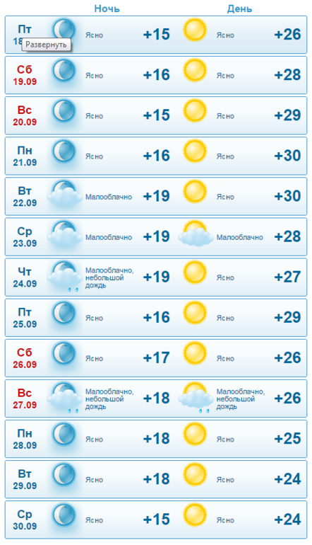 Погода на 3 часа во владикавказе. Погода на две недели. Погода на неделю. GISMETEO Краснодар. Погода во Владикавказе на завтра.